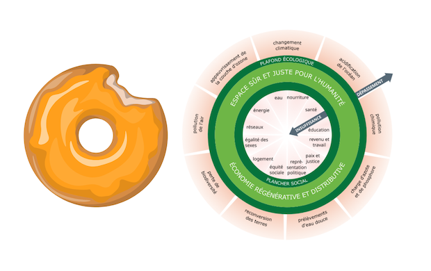 Un donut pour tout changer, l’économie devient savoureuse 1